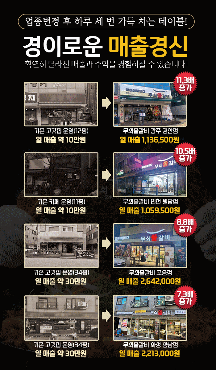 매출